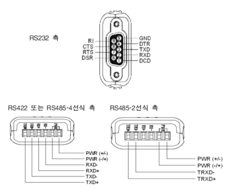 RS-232 To RS422 485 コンバーター CS-428 9AT-mini2 ルーター、ネットワーク機器