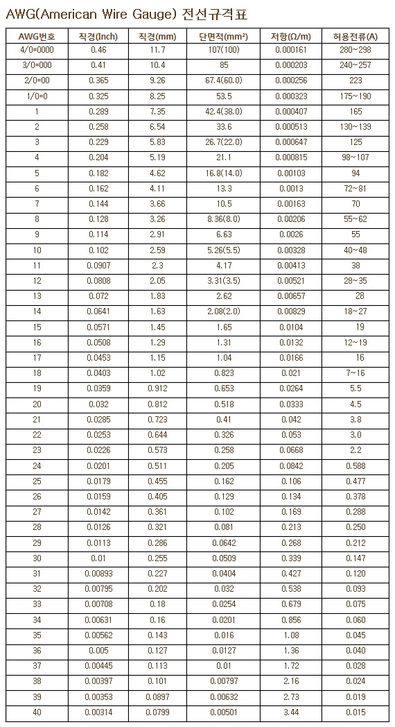 엑사통신-광모듈,안테나,무선랜,시리얼통신,케이블,Sfp,Gbic,Pof,Aoc